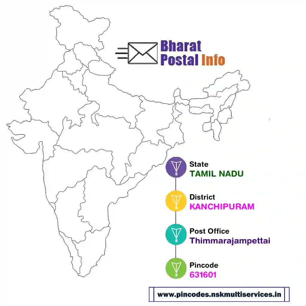 tamil nadu-kanchipuram-thimmarajampettai-631601